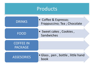 Products
• Coffee & Espresso;
Frappuccino; Tea ; Chocolate
DRINKS
• Sweet cakes , Cookies ,
Sandwiches
FOOD
COFFEE IN
PACKAGE
• Glass , pen , bottle , little hand
book
ASSESORIES
 