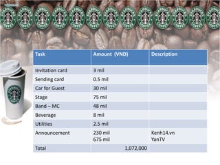 Task Amount (VND) Description
Invitation card 3 mil
Sending card 0.5 mil
Car for Guest 30 mil
Stage 75 mil
Band – MC 48 mil
Beverage 8 mil
Utilities 2.5 mil
Announcement 230 mil
675 mil
Kenh14.vn
YanTV
Total 1,072,000
 