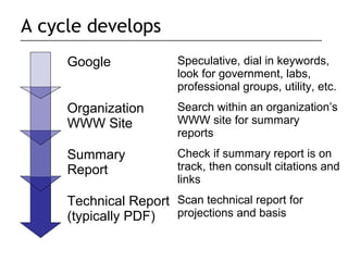 A cycle develops
     Google             Speculative, dial in keywords,
                        look for government, labs,
                        professional groups, utility, etc.
     Organization       Search within an organization’s
     WWW Site           WWW site for summary
                        reports
     Summary            Check if summary report is on
     Report             track, then consult citations and
                        links
     Technical Report Scan technical report for
     (typically PDF)  projections and basis
 