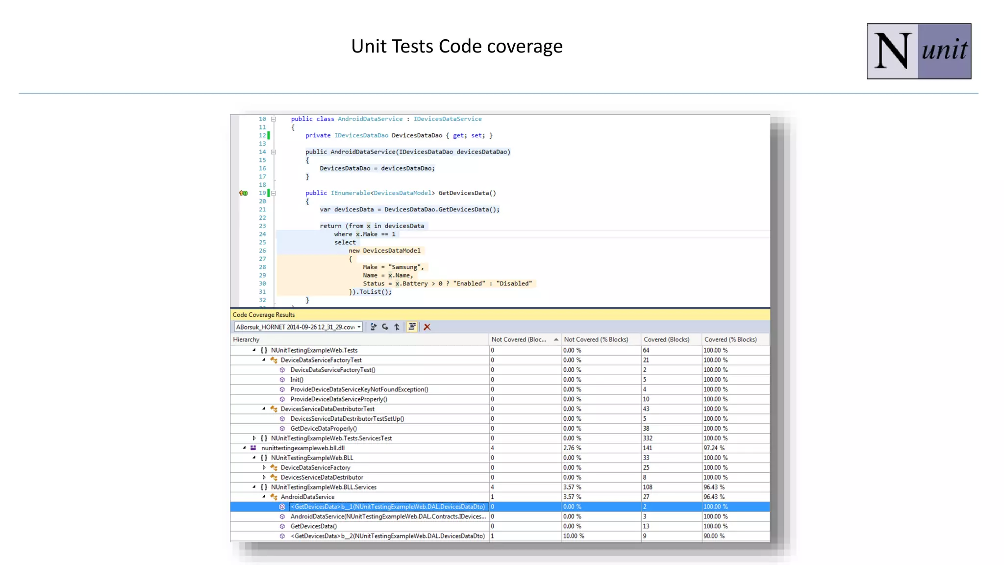 Unit Tests Code coverage
 