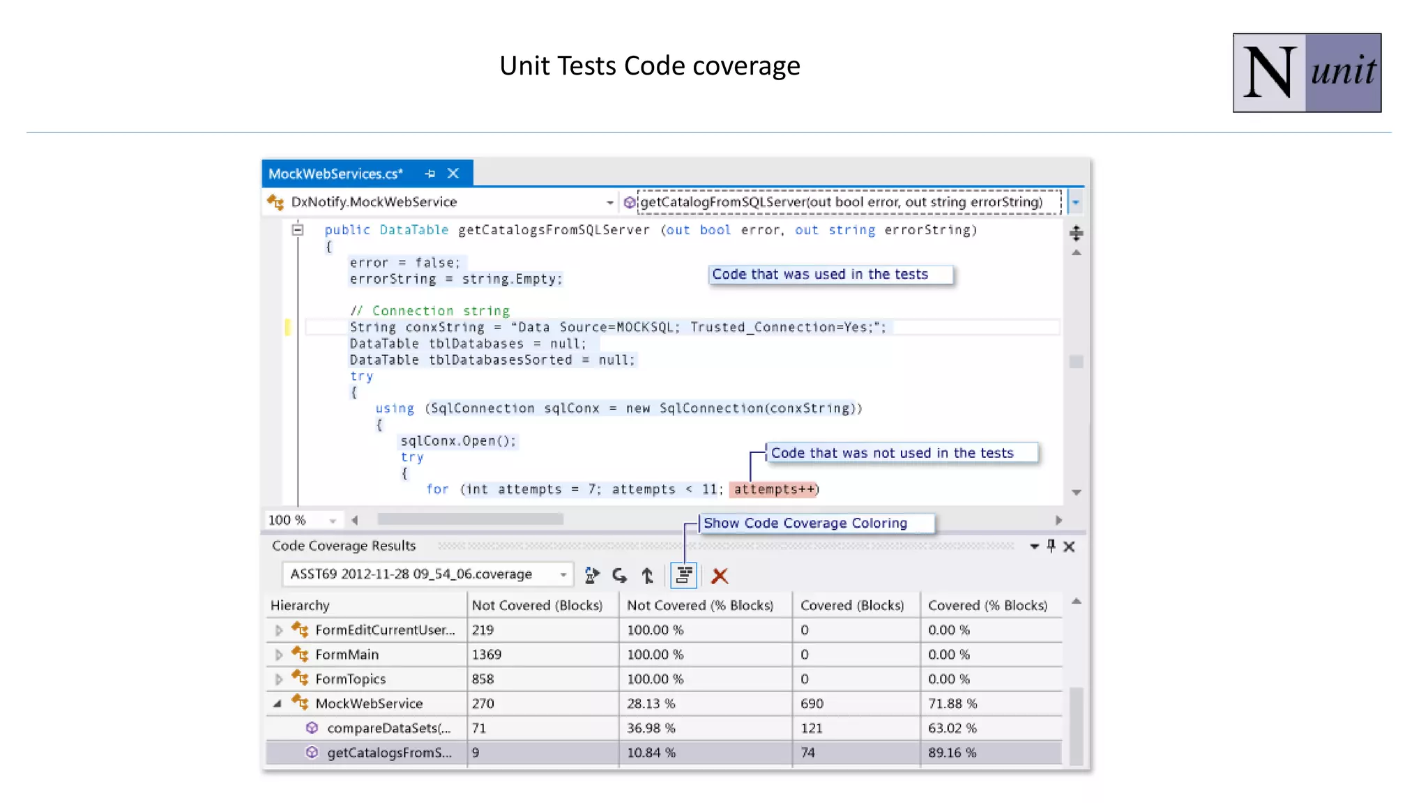 Unit Tests Code coverage
 