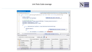 Unit Tests Code coverage
 
