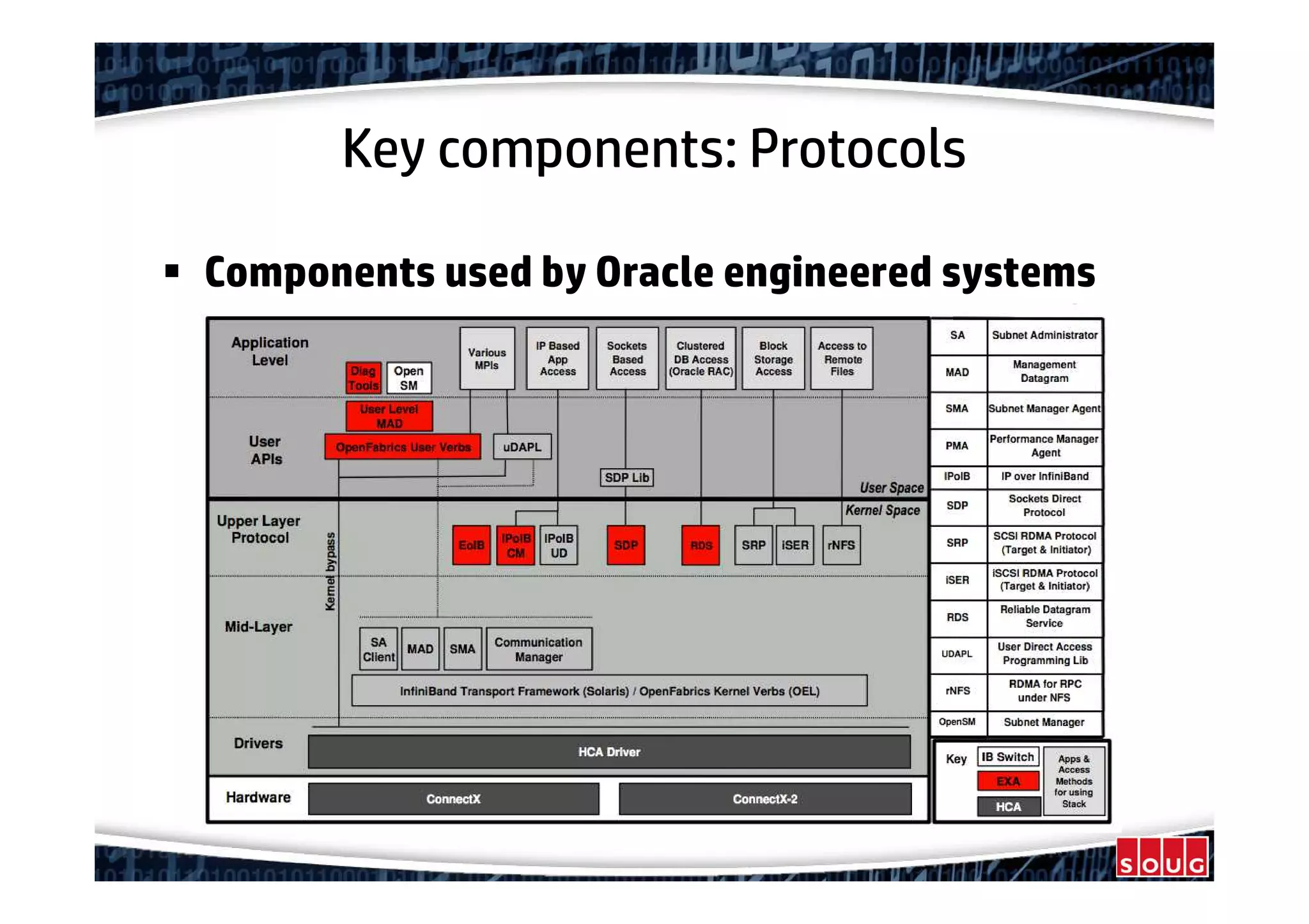 Key components: Protocols
Components used by Oracle engineered systems
 