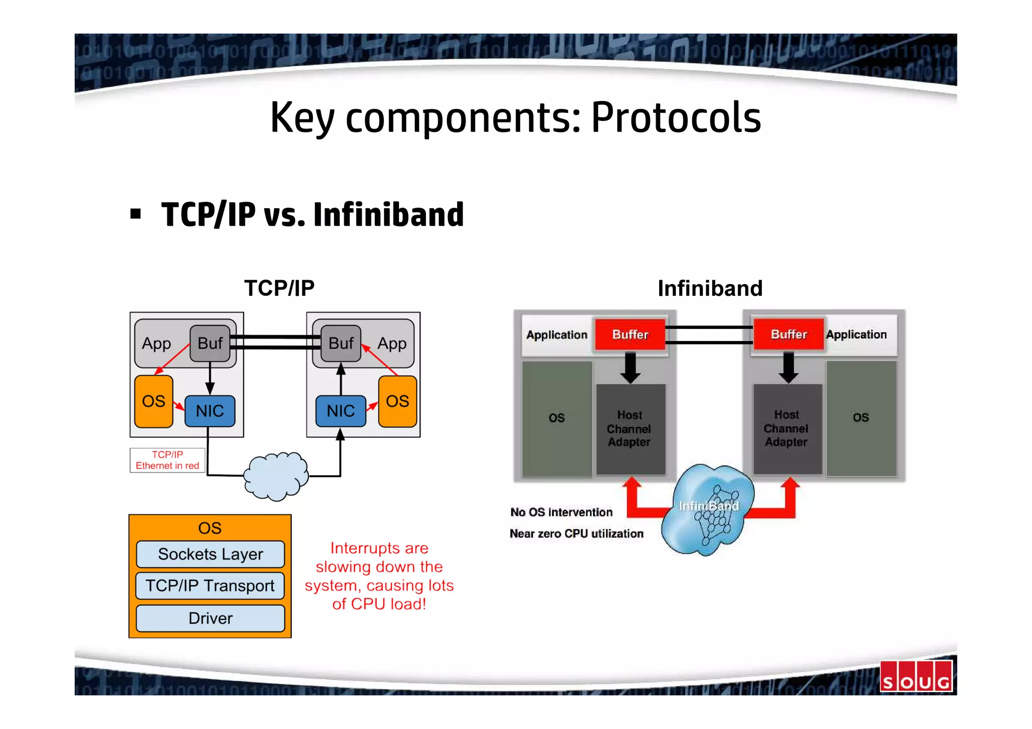 Key components: Protocols
TCP/IP vs. Infiniband
TCP/IP Infiniband
 