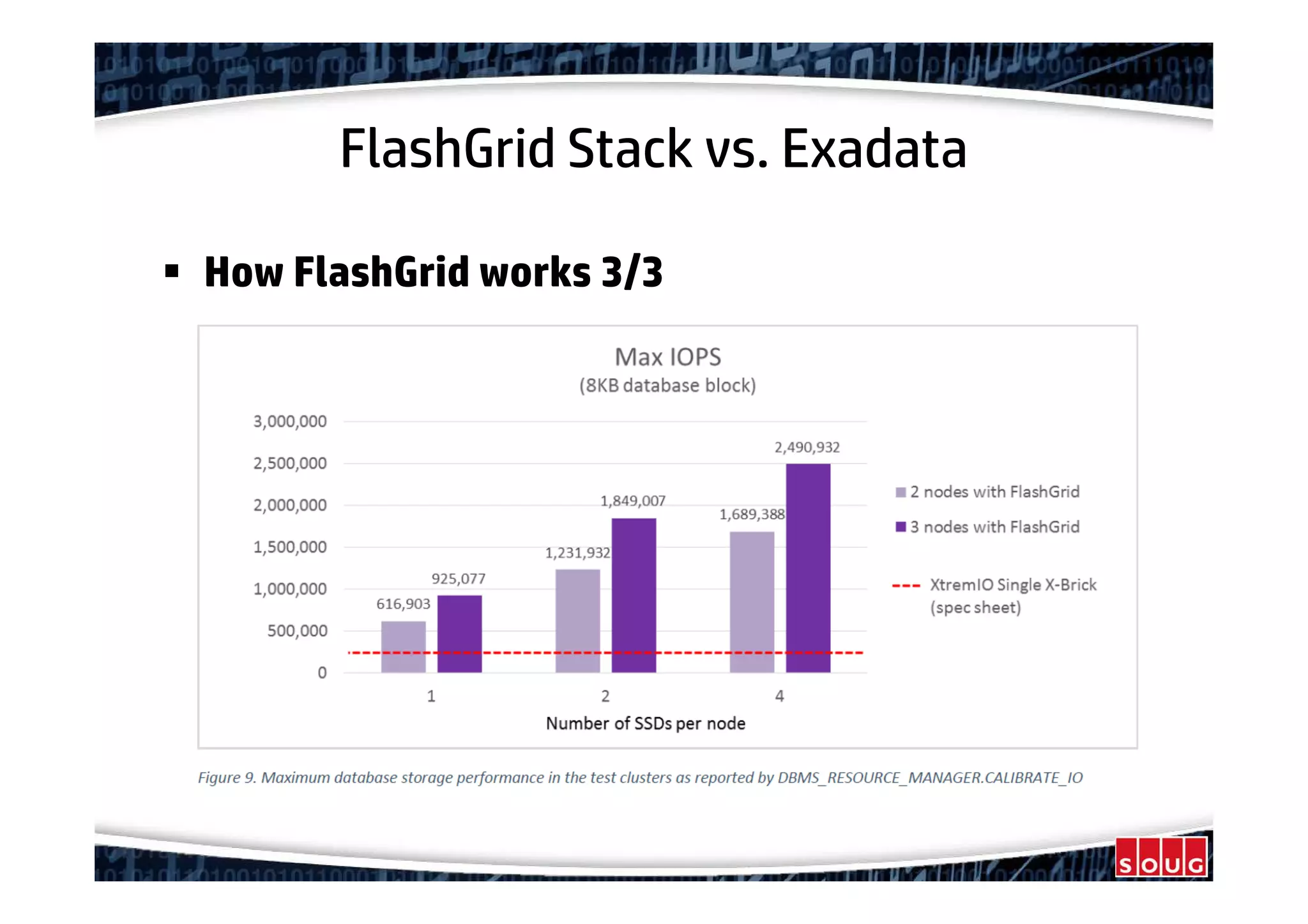 FlashGrid Stack vs. Exadata
How FlashGrid works 3/3
 