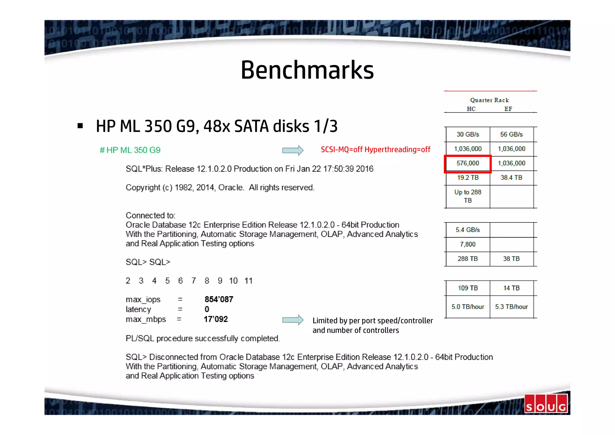Benchmarks
HP ML 350 G9, 48x SATA disks 1/3
SCSI-MQ=off Hyperthreading=off
Limited by per port speed/controller
and number of controllers
 