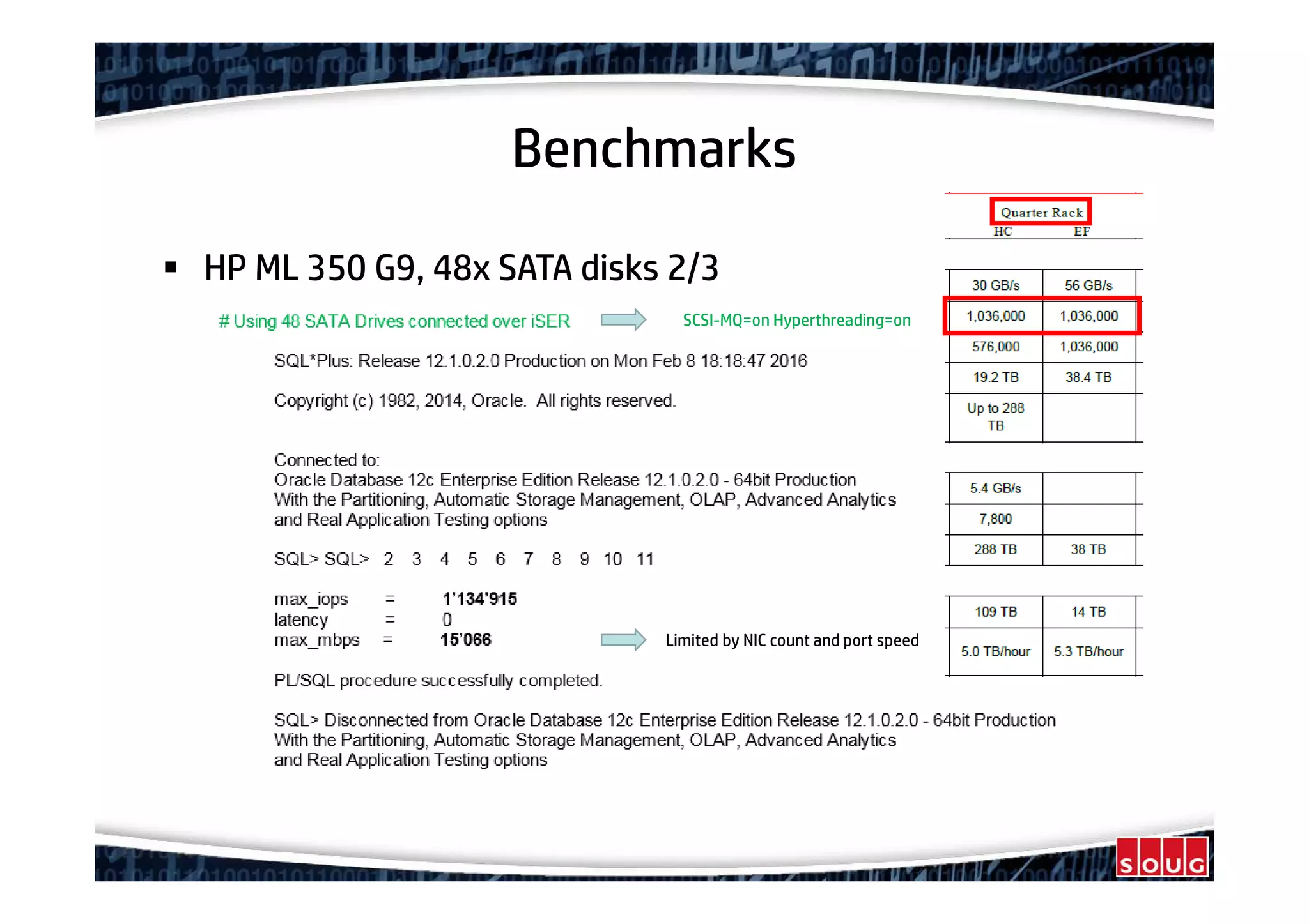 Benchmarks
HP ML 350 G9, 48x SATA disks 2/3
SCSI-MQ=on Hyperthreading=on
Limited by NIC count and port speed
 