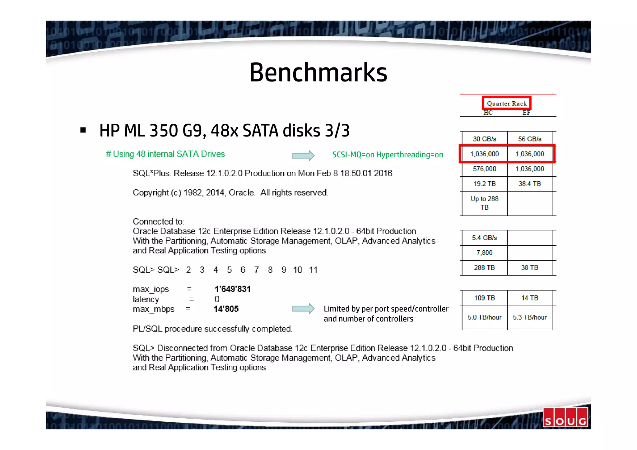 Benchmarks
HP ML 350 G9, 48x SATA disks 3/3
SCSI-MQ=on Hyperthreading=on
Limited by per port speed/controller
and number of controllers
 