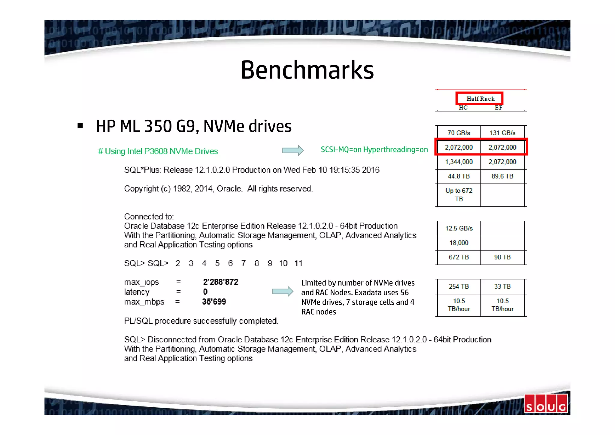 Benchmarks
HP ML 350 G9, NVMe drives
SCSI-MQ=on Hyperthreading=on
Limited by number of NVMe drives
and RAC Nodes. Exadata uses 56
NVMe drives, 7 storage cells and 4
RAC nodes
 
