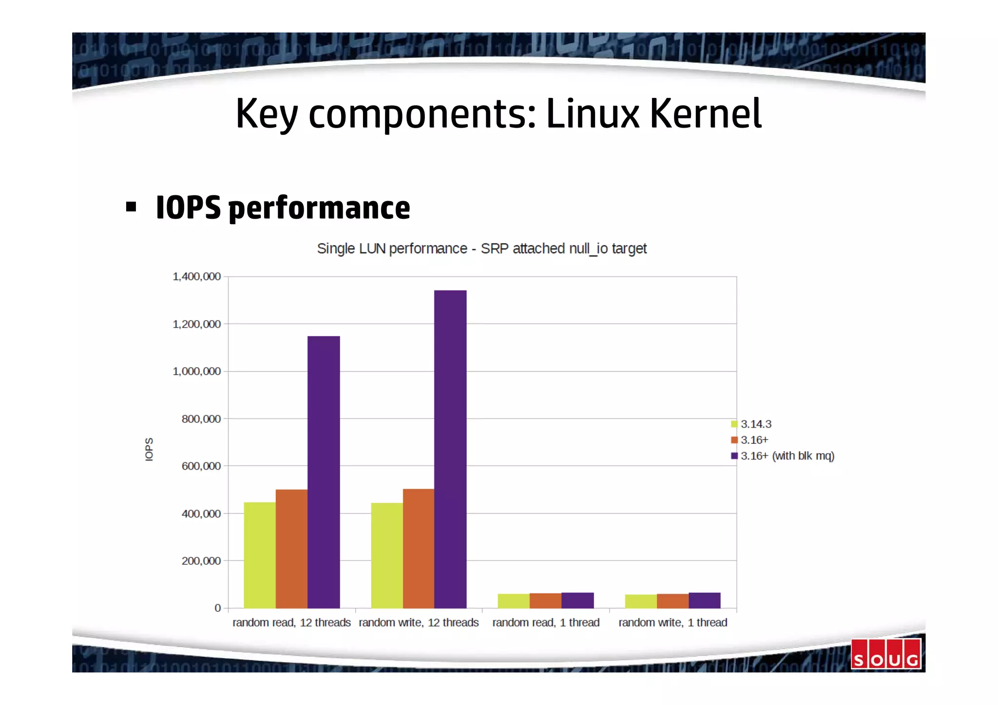 Key components: Linux Kernel
IOPS performance
 