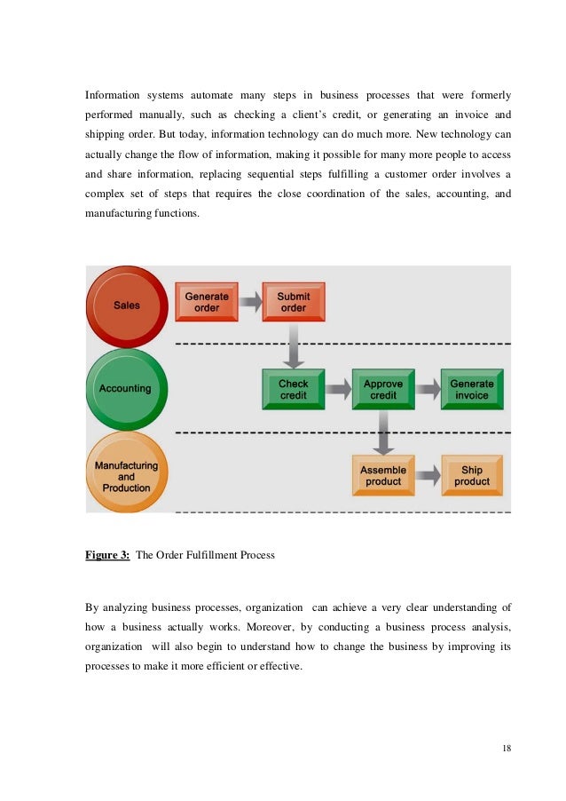 Vehicle Management Information System