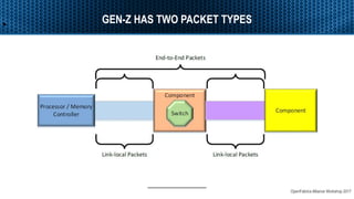 OpenFabrics Alliance Workshop 2017
 GEN-Z HAS TWO PACKET TYPES
 