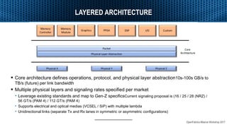 OpenFabrics Alliance Workshop 2017
LAYERED ARCHITECTURE
 Core architecture defines operations, protocol, and physical layer abstraction10s-100s GB/s to
TB/s (future) per link bandwidth
 Multiple physical layers and signaling rates specified per market
• Leverage existing standards and map to Gen-Z specificsCurrent signaling proposal is (16 / 25 / 28 (NRZ) /
56 GT/s (PAM 4) / 112 GT/s (PAM 4)
• Supports electrical and optical medias (VCSEL / SiP) with multiple lambda
• Unidirectional links (separate Tx and Rx lanes in symmetric or asymmetric configurations)
 