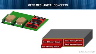 OpenFabrics Alliance Workshop 2017
GENZ MECHANICAL CONCEPTS
 