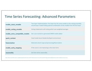 Time Series Forecasting: Advanced Parameters
enable_stack_ensable
Two-layer implementation: first layer has the same models as the voting ensemble,
second layer model finding optimal combination of the models from the first layer
enable_voting_ensable Voting implements soft-voting which uses weighted averages
enable_onnx_compatible_models Get a pre-trained or generated ONNX model added
spark_context Used inside Azure Databricks/Spark environment
featurization Detected column type preprocessing/featurization
enable_early_stopping If the score is not improving in the short term
seasonality Set time series seasonality
https://docs.microsoft.com/en-us/python/api/azureml-train-automl-client/azureml.train.automl.automlconfig.automlconfig?preserve-view=true&view=azure-ml-py
 