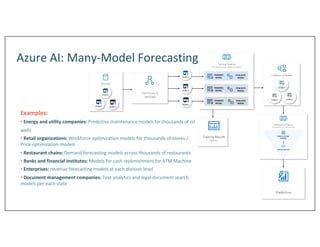 Azure AI: Many-Model Forecasting
Examples:
• Energy and utility companies: Predictive maintenancemodelsforthousands of oil
wells
• Retail organizations: Workforce optimization models for thousands of stores /
Price optimization models
• Restaurant chains:Demand forecasting models across thousands ofrestaurants
• Banks and financial institutes: Models for cash replenishmentfor ATM Machine
• Enterprises: revenue forecasting modelsat each division level
• Document management companies: Text analytics and legal document search
models per each state
 
