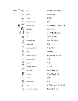 214 Traditional Radicals