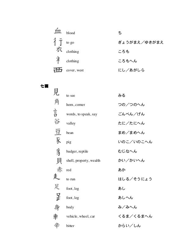 214 Traditional Radicals