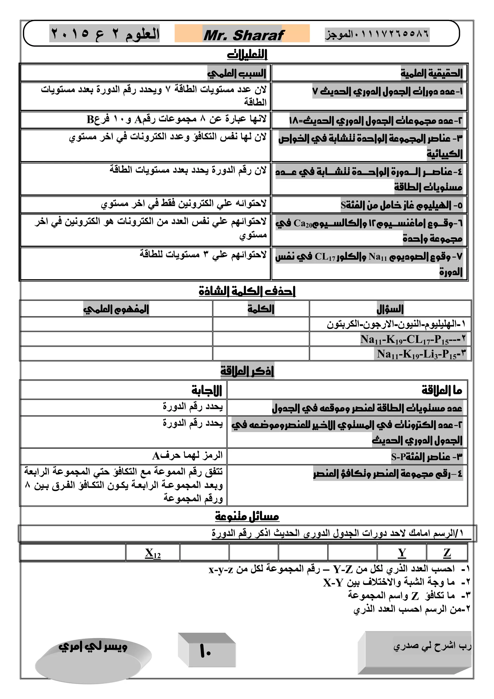 رب اشرح لي صدري ويسر لي امري 
11 
العلوم 2 ع 2651 Mr. Sharaf 65556201110 الموجز 
التعليلات 
الحقيقية العلمية السبب العلمي 
1 عدد دورات الجدول الدوري الحديث 8 لان عدد مستويات الطاقة 7 ويحدد رقم الدورة بعدد مستويات - 
الطاقة 
2 عدد مجموعات الجدول الدوري الحديث= 18 لانها عبارة عن 8 مجموعات رقم - 
A و 11 فرع B 3 عناصر المجموعة الواحدة تتشابة في الخواص - 
الكييائية 
لان لها نفس التكافؤ وعدد الكترونات في اخر مستوي 
4 عناصررررر الرررردورة الواحرررردة تتشررررابة في عرررردد - 
مستويات الطاقة 
لان رقم الدورة يحدد بعدد مستويات الطاقة 
5 الهيليوم غاز خامل من الفئة - S 
لاحتوائه علي الكترونين فقط في اخر مستوي 
6 وقررروع اماغنسررريو م 12 والكالسررريو م - 20Ca في 
مجموعة واحدة 
لاحتوائهم علي نفس العدد من الكترونات هو الكترونين في اخر 
مستوي 
8 وقوع الصوديوم - 11Na والكلور 17CL في نفس 
الدورة 
لاحتوائهم علي 3 مستويات للطاقة 
احذف الكلمة الشاذة 
السؤال الكلمة المفهوم العلمي 
1 الهليليوم النيون الارجون الكربتون - - - - 
-2 --15P-17CL-19K-11Na 
-3 15P-3Li-19K-11Na 
اذكر العلاقة 
ما العلاقة الاجابة 
عدد مستويات الطاقة لعنصر وموقعه في الجدول يحدد رقم الدورة 
2 عدد الكترونات في المستوي الاخرير للعنصروموضرعه في - 
الجدول الدوري الحديث 
يحدد رقم الدورة 
3 عناصر الفئة - P-S 
الرمز لهما حرف A 4 رقم مجموعة العنصر وتكافؤ العنصر تتفق رقم المموعة مع التكافؤ حتي المجموعة الرابعة – 
وبعررد المجموعررة الرابعررة يكررون التكررافؤ الفرررق بررين 8 
ورقم المجموعة 
مسائل متنوعة 
1/الرسم امامك لاحد دورات الجدول الدوري الحديي اذكر رقم الدورة 
Z 
Y 
12X 
-1 احسب العدد الذري لكل من Y-Z رقم المجموعة لكل من – x-y-z 
-2 ما وجة الشبة والاختلاف بين X-Y 
-3 ما تكافؤ Z واسم المجموعة 
2 من الرسم احسب العدد الذري - 
 