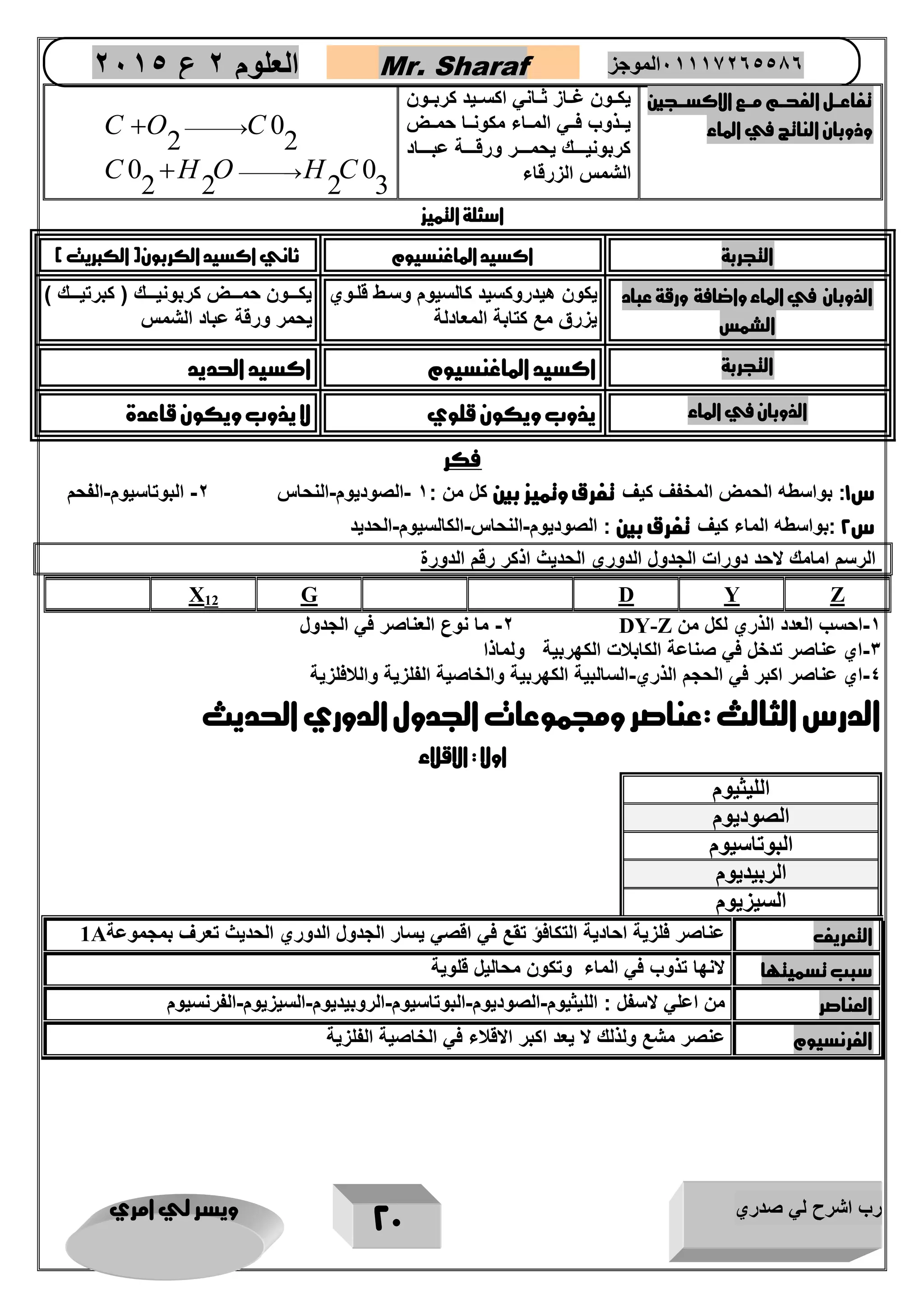 رب اشرح لي صدري ويسر لي امري 
21 
العلوم 2 ع 2651 Mr. Sharaf 65556201110 الموجز 
تفاع رررل الفحرررم مرررع الاكسرررجين 
وذوبان الناتج في الماء 
يكررون غرراز ثرراني اكسرريد كربررون 
يررذوب فرري المرراء مكونررا حمررض 
كربونيرررررك يحمرررررر ورقرررررة عبررررراد 
الشمس الزرقاء 
0 
2 2 
0 0 
2 2 2 3 
C O C 
C H O H C 
 
 
 
 
اسئلة التميز 
التجربة اكسيد الماغنسيوم ثاني اكسيد الكربون) الكبريت ( 
الذوبان في الماء واضافة ورقة عباد 
الشمس 
يكون هيدروكسيد كالسيوم وسرط قلروي 
يزرق مع كتابة المعادلة 
يكررررون حمررررض كربونيررررك ) كبرتيررررك ( 
يحمر ورقة عباد الشمس 
التجربة اكسيد الماغنسيوم اكسيد الحديد 
الذوبان في الماء يذوب ويكون قلوي لا يذوب ويكون قاعدة 
فكر 
س 1: بواسطه الحمض المخفف كيف تفرق وتميز بين كل من : 1 -الصوديوم-النحاس 2- البوتاسيوم-الفحم 
س 2 :بواسطه الماء كيف تفرق بين : الصوديوم-النحاس-الكالسيوم-الحديد 
الرسم امامك لاحد دورات الجدول الدوري الحديي اذكر رقم الدورة 
X12 G D Y Z 
-2 ما نوع العناصر في الجدول DY-Z -1 احسب العدد الذري لكل من 
-3 اي عناصر تدخل في صناعة الكابلات الكهربية ولماذا 
-4 اي عناصر اكبر في الحجم الذري-السالبية الكهربية والخاصية الفلزية واللافلزية 
الدرس الثالث :عناصر ومجموعات الجدول الدوري الحديث 
اولا : الاقلاء 
الليثيوم 
الصوديوم 
البوتاسيوم 
الربيديوم 
السيزيوم 
1A التعريف عناصر فلزية احادية التكافؤ تقع في اقصي يسار الجدول الدوري الحديي تعرف بمجموعة 
سبب تسميتها لانها تذوب في الماء وتكون محاليل قلوية 
العناصر من اعلي لاسفل : الليثيوم-الصوديوم-البوتاسيوم-الروبيديوم-السيزيوم-الفرنسيوم 
الفرنسيوم عنصر مشع ولذلك لا يعد اكبر الاقلاء في الخاصية الفلزية 
 