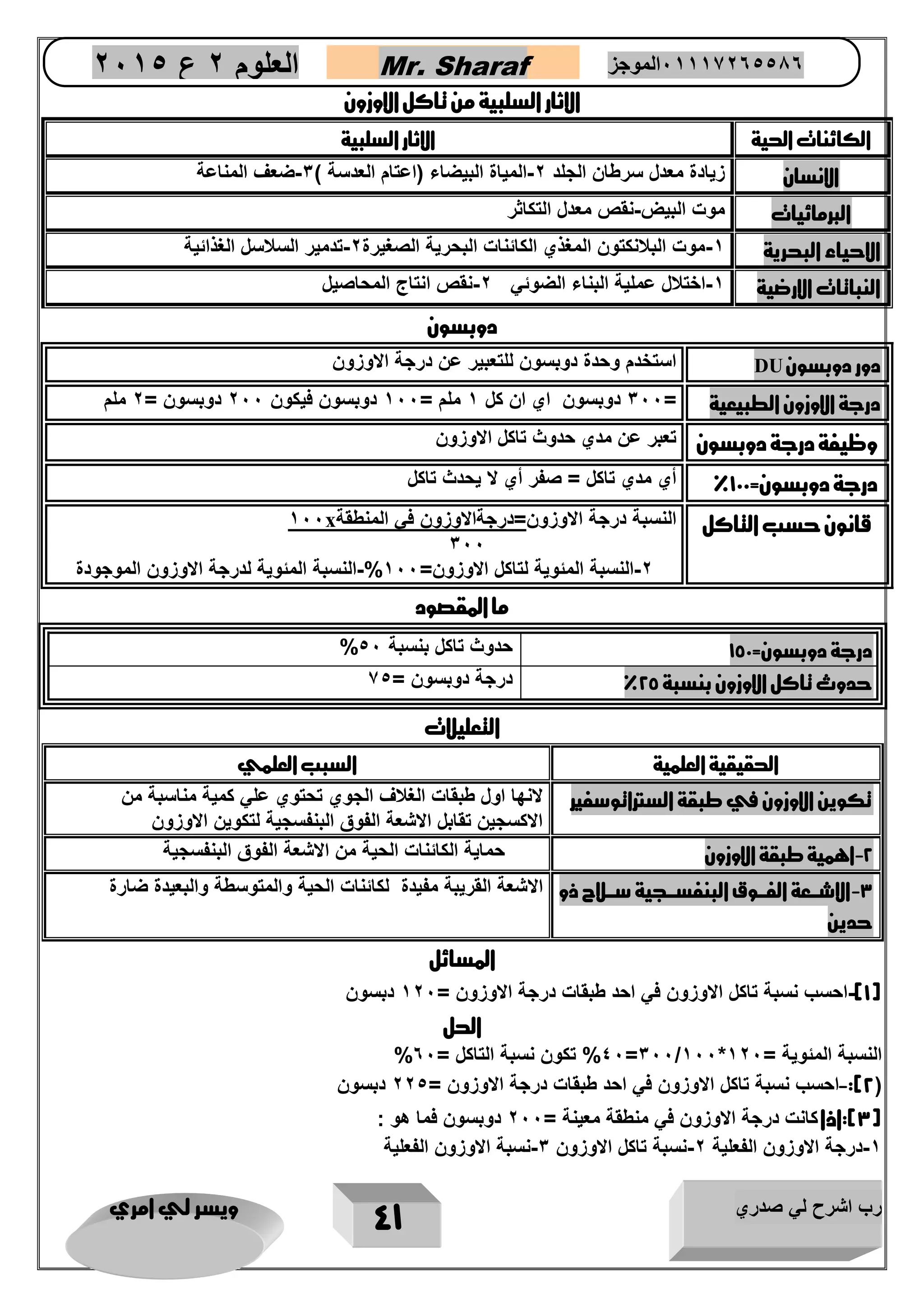 رب اشرح لي صدري ويسر لي امري 
41 
العلوم 2 ع 2651 Mr. Sharaf 65556201110 الموجز 
الاثار السلبية من تاكل الاوزون 
الكائنات الحية الاثار السلبية 
الانسان زيادة معدل سرطان الجلد 2 المياة البيضاء )اعتام العدسة ( 3 ضعف المناعة - - 
البرمائيات موت البيض نقص معدل التكاثر - 
الاحياء البحرية 1 موت البلانكتون المغذي الكائنات البحرية الصغيرة 2 تدمير السلاسل الغذائية - - 
النباتات الارضية 1 اختلال عملية البناء الضوئي 2 نقص انتاج المحاصيل - - 
دوبسون 
دور دوبسون DU 
استخدم وحدة دوبسون للتعبير عن درجة الاوزون 
درجة الاوزون الطبيعية = 311 دوبسون اي ان كل 1 ملم = 111 دوبسون فيكون 211 دوبسون = 2 ملم 
وظيفة درجة دوبسون تعبر عن مدي حدوي تاكل الاوزون 
درجة دوبسون= 111 % أي مدي تاكل = صفر أي لا يحدي تاكل 
قانون حسب التاكل النسبة درجة الاوزون=درجةالاوزون في المنطقة 
x 111 
311 
2 النسبة المئوية لتاكل الاوزون= 111 % النسبة المئوية لدرجة الاوزون الموجودة - - 
ما المقصود 
% درجة دوبسون= 151 حدوي تاكل بنسبة 51 
حدوث تاكل الاوزون بنسبة 25 % درجة دوبسون = 75 
التعليلات 
الحقيقية العلمية السبب العلمي 
تكوين الاوزون في طبقة الستراتوسفير لانها اول طبقات الغلاف الجوي تحتوي علي كمية مناسبة من 
الاكسجين تقابل الاشعة الفوق البنفسجية لتكوين الاوزون 
2 اهمية طبقة الاوزون حماية الكائنات الحية من الاشعة الفوق البنفسجية - 
3 الاشرررعة الفررروق البنفسرررجية سرررلاح ذو - 
حدين 
الاشعة القريبة مفيدة لكائنات الحية والمتوسطة والبعيدة ضارة 
المسائل 
1( احسب نسبة تاكل الاوزون في احد طبقات درجة الاوزون = 121 دبسون - ( 
الحل 
% 41 % تكون نسبة التاكل = 61 =311/111* النسبة المئوية = 121 
2(: احسب نسبة تاكل الاوزون في احد طبقات درجة الاوزون = 225 دبسون - ( 
3(:اذا كانت درجة الاوزون في منطقة معينة = 211 دوبسون فما هو : ( 
1 درجة الاوزون الفعلية 2 نسبة تاكل الاوزون 3 نسبة الاوزون الفعلية - - - 
 