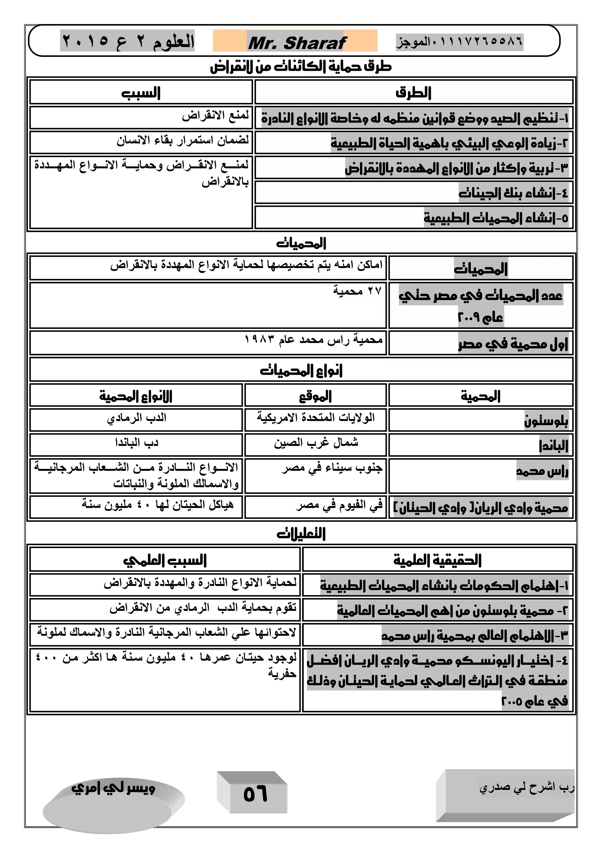 رب اشرح لي صدري ويسر لي امري 
56 
العلوم 2 ع 2651 Mr. Sharaf 65556201110 الموجز 
طرق حماية الكائنات من لانقراض 
الطرق السبب 
1 تنظيم الصيد ووضع قوانين منظمه له وخاصة الانواع النادرة لمنع الانقراض - 
2 زيادة الوعي البيئي باهمية الحياة الطبيعية لضمان استمرار بقاء الانسان - 
3 تربية واكثار من الانواع المهددة بالانقراض لمنرررررع الانقرررررراض وحمايرررررة الانرررررواع المهرررررددة - 
بالانقراض 
4 انشاء بنك الجينات - 
5 انشاء ايميات الطبيعية - 
ايميات 
ايميات اماكن امنه يتم تخصيصها لحماية الانواع المهددة بالانقراض 
عدد ايميات في مصر حتي 
عام 2119 
27 محمية 
اول محمية في مصر محمية راس محمد عام 1383 
انواع ايميات 
ايمية الموقع الانواع ايمية 
بلوستون الولايات المتحدة الامريكية الدب الرمادي 
الباندا شمال غرب الصين دب الباندا 
راس محمد جنوب سيناء في مصر الانرررررواع النرررررادرة مرررررن الشرررررعاب المرجانيرررررة 
والاسمالك الملونة والنباتات 
محمية وادي الريان) وادي الحيتان( في الفيوم في مصر هياكل الحيتان لها 41 مليون سنة 
التعليلات 
الحقيقية العلمية السبب العلمي 
1 اهتمام الحكومات بانشاء ايميات الطبيعية لحماية الانواع النادرة والمهددة بالانقراض - 
2 محمية بلوستون من اهم ايميات العالمية تقوم بحماية الدب الرمادي من الانقراض - 
3 الاهتمام العالم رحمية راس محمد لاحتوائها علي الشعاب المرجانية النادرة والاسماك لملونة - 
4 اختيرررار اليونسررركو محميرررة وادي الريررران افضرررل - 
منطقررة في الررتراث العررالمي لحمايررة الحيترران وذلررك 
في عام 2115 
لوجود حيتران عمرهرا 41 مليرون سرنة هرا اكثرر مرن 411 
حفرية 
 