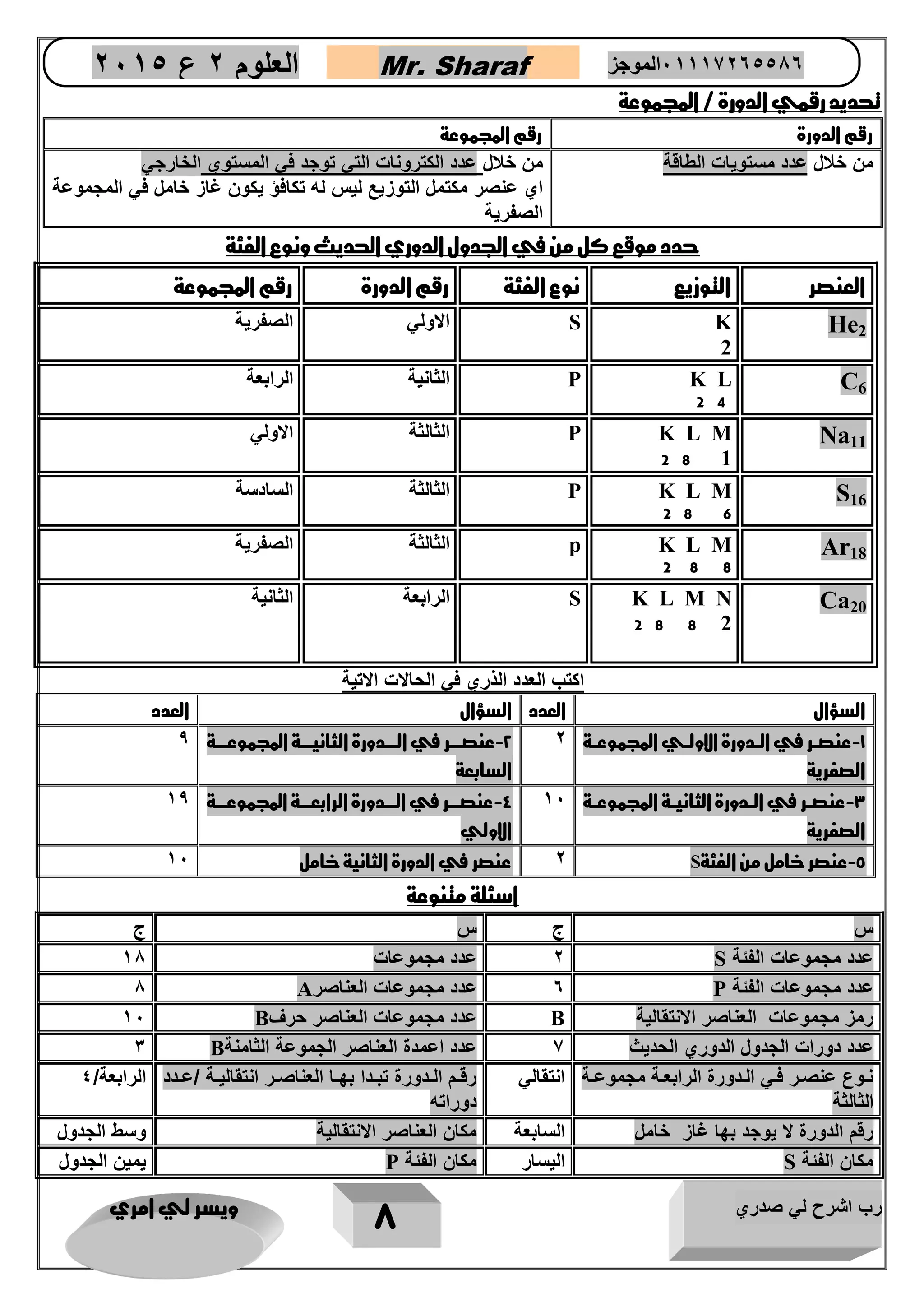 رب اشرح لي صدري ويسر لي امري 
8 
العلوم 2 ع 2651 Mr. Sharaf 65556201110 الموجز 
تحدي 
د رقمي الدورة / المجموعة 
رقم الدورة رقم المجموعة 
من خلال عدد مستويات الطاقة من خلال عدد الكترونات التي توجد في المستوي الخارجي 
اي عنصر مكتمل التوزيع ليس له تكافؤ يكون غاز خامل في المجموعة 
الصفرية 
حدد موقع كل من في الجدول الدوري الحديث ونوع الفئة 
العنصر التوزيع نوع الفئة رقم الدورة رقم المجموعة 
2He 
K 
2 
S 
الاولي الصفرية 
6C 
K L 
2 4 
P 
الثانية الرابعة 
11Na 
K L M 
1 2 8 
P 
الثالثة الاولي 
16S 
K L M 
2 8 6 
P 
الثالثة السادسة 
18Ar 
K L M 
2 8 8 
p 
الثالثة الصفرية 
20Ca 
K L M N 
2 2 8 8 
S 
الرابعة الثانية 
اكتب العدد الذري في الحالات الاتية 
السؤال العدد السؤال العدد 
1 عنصررر في الرردورة الاولرري المجموعررة - 
الصفرية 
2 2 عنصررررر في الرررردورة ا لثانيررررة المجموعررررة - 
السابعة 
3 
3 عنصررر في الرردورة الثانيررة المجموعررة - 
الصفرية 
4 11 عنصررررر في الرررردورة الرابعررررة المجموعررررة - 
الاولي 
13 
5 عنصر خامل من الفئة - S 
2 عنصر في الدورة الثانية خامل 11 
اسئلة متنوعة 
س ج س ج 
عدد مجموعات الفئة S 
2 عدد مجموعات 18 
عدد مجموعات الفئة P 6 عدد مجموعات العناصر 
A 
8 
رمز مجموعات العناصر الانتقالية 
B عدد مجموعات العناصر حرف B 
11 
عدد دورات الجدول الدوري الحديي 7 عدد اعمدة العناصر الجموعة الثامنة 
B 
3 
نرروع عنصررر فري الرردورة الرابعرة مجموعررة 
الثالثة 
انتقالي رقررم الرردورة تبرردا بهررا العناصررر انتقاليررة /عرردد 
دوراته 
الرابعة/ 4 
رقم الدورة لا يوجد بها غاز خامل السابعة مكان العناصر الانتقالية وسط الجدول 
مكان الفئة S 
اليسار مكان الفئة P 
يمين الجدول 
 