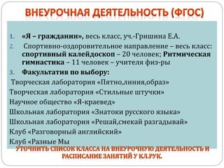 1. «Я – гражданин», весь класс, уч.-Гришина Е.А. 
2. Спортивно-оздоровительное направление – весь класс: 
спортивный калейдоскоп – 20 человек; Ритмическая 
гимнастика – 11 человек – учителя физ-ры 
3. Факультатив по выбору: 
Творческая лаборатория «Пятно,линия,образ» 
Творческая лаборатория «Стильные штучки» 
Научное общество «Я-краевед» 
Школьная лаборатория «Знатоки русского языка» 
Школьная лаборатория «Решай,смекай разгадывай» 
Клуб «Разговорный английский» 
Клуб «Разные Мы 
