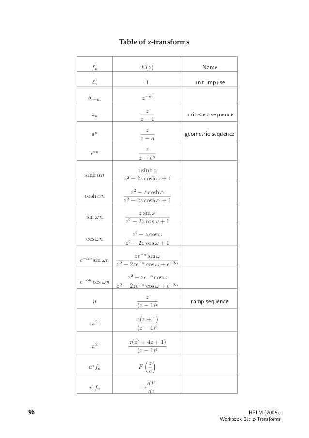 z transform table z transform table