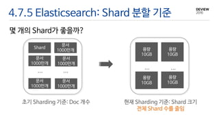 4.7.5 Elasticsearch: Shard 분할 기준
몇 개의 Shard가 좋을까?
용량
10GB
용량
10GB
용량
10GB
용량
10GB
초기 Sharding 기준: Doc 개수 현재 Sharding 기준: Shard 크기
전체 Shard 수를 줄임
Shard
문서
1000만개
문서
1000만개
문서
1000만개
문서
1000만개
문서
1000만개
... ...
... ...
 