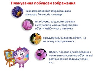 Уявляємо майбутнє зображення або
малюємо його ескіз на папері
Аналізуємо, за допомогою яких
інструментів можна створити різні
об'єкти майбутнього малюнку
Продумуємо, чи будуть об'єкти на
малюнку повторюватися
Обрати полотно для малювання і
починати малювання з об'єктів, які
розташовані на задньому плані і
т.д.
Планування побудови зображення
 