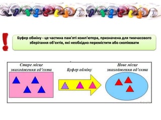 Буфер обміну - це частина пам'яті комп'ютера, призначена для тимчасового
зберігання об'єктів, які необхідно перемістити або скопіювати
 