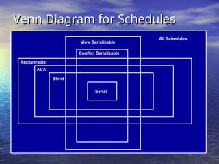 215-Database-Recovery presentation document | PPT