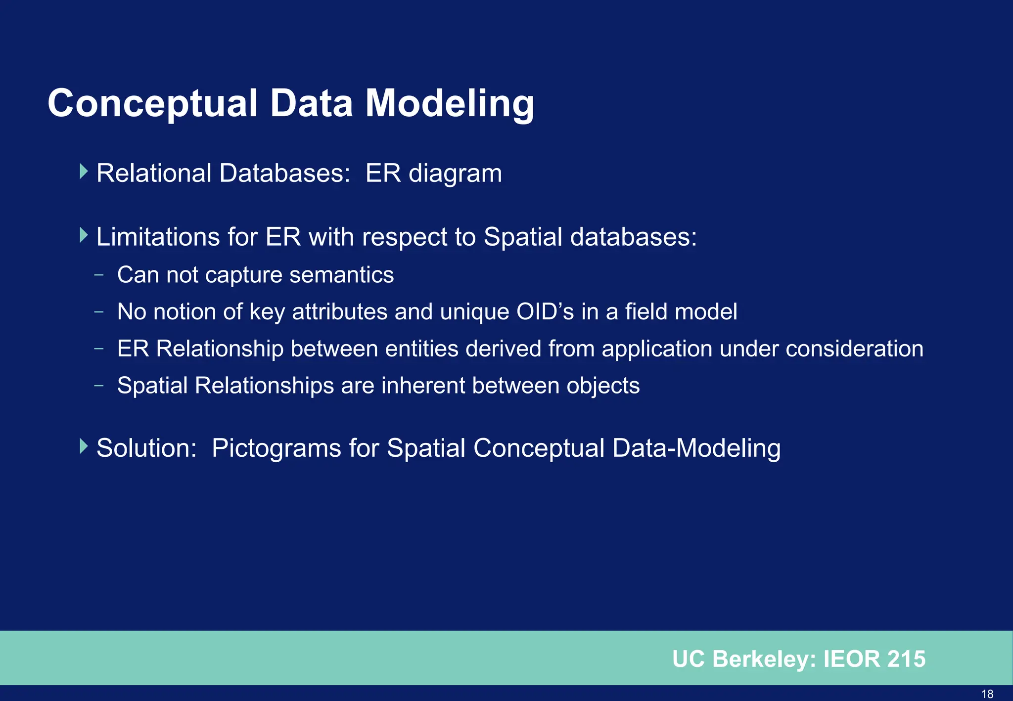 18
UC Berkeley: IEOR 215
Conceptual Data Modeling
Relational Databases: ER diagram
Limitations for ER with respect to Spatial databases:
– Can not capture semantics
– No notion of key attributes and unique OID’s in a field model
– ER Relationship between entities derived from application under consideration
– Spatial Relationships are inherent between objects
Solution: Pictograms for Spatial Conceptual Data-Modeling
 
