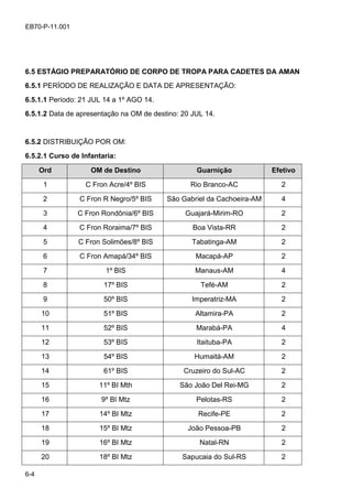 6-4
EB70-P-11.001
6.5 ESTÁGIO PREPARATÓRIO DE CORPO DE TROPA PARA CADETES DA AMAN
6.5.1 PERÍODO DE REALIZAÇÃO E DATA DE APRESENTAÇÃO:
6.5.1.1 Período: 21 JUL 14 a 1º AGO 14.
6.5.1.2 Data de apresentação na OM de destino: 20 JUL 14.
6.5.2 DISTRIBUIÇÃO POR OM:
6.5.2.1 Curso de Infantaria:
Ord OM de Destino Guarnição Efetivo
1 C Fron Acre/4º BIS Rio Branco-AC 2
2 C Fron R Negro/5º BIS São Gabriel da Cachoeira-AM 4
3 C Fron Rondônia/6º BIS Guajará-Mirim-RO 2
4 C Fron Roraima/7º BIS Boa Vista-RR 2
5 C Fron Solimões/8º BIS Tabatinga-AM 2
6 C Fron Amapá/34º BIS Macapá-AP 2
7 1º BIS Manaus-AM 4
8 17º BIS Tefé-AM 2
9 50º BIS Imperatriz-MA 2
10 51º BIS Altamira-PA 2
11 52º BIS Marabá-PA 4
12 53º BIS Itaituba-PA 2
13 54º BIS Humaitá-AM 2
14 61º BIS Cruzeiro do Sul-AC 2
15 11º BI Mth São João Del Rei-MG 2
16 9º BI Mtz Pelotas-RS 2
17 14º BI Mtz Recife-PE 2
18 15º BI Mtz João Pessoa-PB 2
19 16º BI Mtz Natal-RN 2
20 18º BI Mtz Sapucaia do Sul-RS 2
 