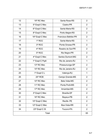 6-7
EB70-P-11.001
12 19º RC Mec Santa Rosa-RS 2
13 5º Esqd C Mec Castro-PR 2
14 6º Esqd C Mec Santa Maria-RS 2
15 8º Esqd C Mec Porto Alegre-RS 2
16 16º Esqd C Mec Francisco Beltrão-PR 2
17 1º RCC Santa Maria-RS 1
18 3º RCC Ponta Grossa-PR 2
19 4º RCC Rosário do Sul-PR 2
20 5º RCC Rio Negro-PR 2
21 4º Esqd C Mec Santos Dumont-MG 2
22 1º Esqd C Pqdt Rio de Janeiro-RJ 1
23 13º RC Mec Pirassununga-SP 2
24 15º RC Mec Rio de Janeiro-RJ 2
25 1º Esqd C L Valença-RJ 1
26 20º RCB Campo Grande-MS 2
27 10º RC Mec Bela Vista-MS 2
28 11º RC Mec Ponta Porã-MS 2
29 17º RC Mec Amambai-MS 2
30 3º Esqd C Mec Brasília-DF 2
31 16º RC Mec Bayeux-PB 2
32 10º Esqd C Mec Recife- PE 2
33 12º Esqd C Mec Boa Vista-RR 2
34 23º Esqd C Sl Tucuruí-PA 2
Total 65
 