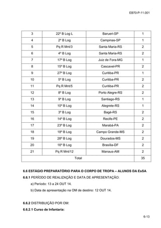 6-13
EB70-P-11.001
3 22º B Log L Barueri-SP 1
4 2º B Log Campinas-SP 1
5 Pq R Mnt/3 Santa Maria-RS 2
6 4º B Log Santa Maria-RS 2
7 17º B Log Juiz de Fora-MG 1
8 15º B Log Cascavel-PR 2
9 27º B Log Curitiba-PR 1
10 5º B Log Curitiba-PR 2
11 Pq R Mnt/5 Curitiba-PR 2
12 8º B Log Porto Alegre-RS 2
13 9º B Log Santiago-RS 1
14 10º B Log Alegrete-RS 1
15 3º B Log Bagé-RS 2
16 14º B Log Recife-PE 2
17 23º B Log Marabá-PA 2
18 18º B Log Campo Grande-MS 2
19 28º B Log Dourados-MS 2
20 16º B Log Brasília-DF 2
21 Pq R Mnt/12 Manaus-AM 2
Total 35
6.6 ESTÁGIO PREPARATÓRIO PARA O CORPO DE TROPA – ALUNOS DA EsSA
6.6.1 PERÍODO DE REALIZAÇÃO E DATA DE APRESENTAÇÃO:
a) Período: 13 a 24 OUT 14.
b) Data de apresentação na OM de destino: 12 OUT 14.
6.6.2 DISTRIBUIÇÃO POR OM:
6.6.2.1 Curso de Infantaria:
 