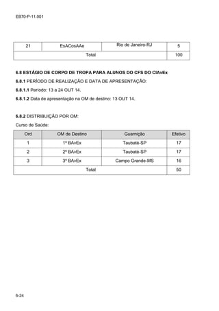6-24
EB70-P-11.001
21 EsACosAAe Rio de Janeiro-RJ 5
Total 100
6.8 ESTÁGIO DE CORPO DE TROPA PARA ALUNOS DO CFS DO CIAvEx
6.8.1 PERÍODO DE REALIZAÇÃO E DATA DE APRESENTAÇÃO:
6.8.1.1 Período: 13 a 24 OUT 14.
6.8.1.2 Data de apresentação na OM de destino: 13 OUT 14.
6.8.2 DISTRIBUIÇÃO POR OM:
Curso de Saúde:
Ord OM de Destino Guarnição Efetivo
1 1º BAvEx Taubaté-SP 17
2 2º BAvEx Taubaté-SP 17
3 3º BAvEx Campo Grande-MS 16
Total 50
 
