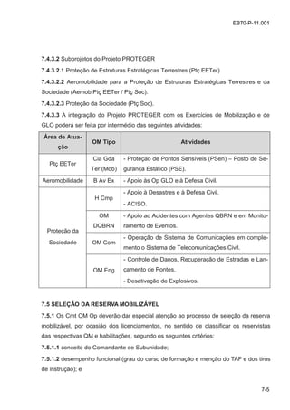 7-5
EB70-P-11.001
7.4.3.2 Subprojetos do Projeto PROTEGER
7.4.3.2.1 Proteção de Estruturas Estratégicas Terrestres (Ptç EETer)
7.4.3.2.2 Aeromobilidade para a Proteção de Estruturas Estratégicas Terrestres e da
Sociedade (Aemob Ptç EETer / Ptç Soc).
7.4.3.2.3 Proteção da Sociedade (Ptç Soc).
7.4.3.3 A integração do Projeto PROTEGER com os Exercícios de Mobilização e de
GLO poderá ser feita por intermédio das seguintes atividades:
Área de Atua-
ção
OM Tipo Atividades
Ptç EETer
Cia Gda
Ter (Mob)
- Proteção de Pontos Sensíveis (PSen) – Posto de Se-
gurança Estático (PSE).
Aeromobilidade B Av Ex - Apoio às Op GLO e à Defesa Civil.
Proteção da
Sociedade
H Cmp
- Apoio à Desastres e à Defesa Civil.
- ACISO.
OM
DQBRN
- Apoio ao Acidentes com Agentes QBRN e em Monito-
ramento de Eventos.
OM Com
- Operação de Sistema de Comunicações em comple-
mento o Sistema de Telecomunicações Civil.
OM Eng
- Controle de Danos, Recuperação de Estradas e Lan-
çamento de Pontes.
- Desativação de Explosivos.
7.5 SELEÇÃO DA RESERVA MOBILIZÁVEL
7.5.1 Os Cmt OM Op deverão dar especial atenção ao processo de seleção da reserva
mobilizável, por ocasião dos licenciamentos, no sentido de classificar os reservistas
das respectivas QM e habilitações, segundo os seguintes critérios:
7.5.1.1 conceito do Comandante de Subunidade;
7.5.1.2 desempenho funcional (grau do curso de formação e menção do TAF e dos tiros
de instrução); e
 