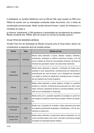 11-8
EB70-P-11.001
f) estabelecer os contatos telefônicos com as OM da FAB, após receber os PMC e/ou
PMAet de acordo com as orientações constantes deste documento, com o intuito de
coordenação pormenorizada. Neste contato deverá fornecer o plano de embarque e o
manifesto de carga; e
g) informar, diretamente, à OM apoiadora a necessidade de cancelamento de qualquer
Missão constante dos PMAet, além de cumprir as normas do escalão superior.
11.3.4 TIPOS DE MISSÕES AÉREAS
11.3.4.1 Para fins de Solicitação de Missão Conjunta junto à Força Aérea, devem ser
considerados os seguintes tipos de missões aéreas.
Missão Sigla Missão em que:
Antissubmarino ANTSUB
Missão aérea destinada a buscar, detectar, localizar, identificar,
acompanhar, neutralizar ou destruir submarinos inimigos, a fim de
prover a defesa de linhas de comunicações marítimas, de áreas de
interesse das operações navais e de outras áreas relevantes.
Assalto
Aeroterrestre
ASSAET
Missão aérea destinada a executar a introdução de Forças para-
quedistas e seus equipamentos, prioritariamente por lançamento e
eventualmente por meio de pouso, com a finalidade de conquistar
uma região no terreno de significativa importância para a consecu-
ção dos objetivos das Forças Singulares.
Ataque ATO
Missão aérea destinada a atacar objetivos inimigos na superfície
terrestre ou marítima, conhecendo-se previamente seu valor, locali-
zação, estrutura, expectativa de danos e prováveis defesas, a fim de
obter-se sua neutralização ou destruição.
Cobertura COB
Missão aérea com o propósito específico de proteger ou apoiar for-
ças amigas de superfície contra forças inimigas, também de superfí-
cie.
Controle Aéreo
Avançado
CAA
Missão com o propósito de controlar e dirigir aeronaves para alvos
de superfície previamente localizados e identificados, a fim de neu-
tralizá-los ou destruí-los.
Controle e Alar-
me em Voo
CAV
Missão aérea destinada a proporcionar alarme antecipado em voo
contra incursões aéreas, bem como o controle de aeronaves amigas
envolvidas em operações aéreas militares.
 