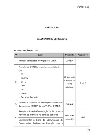 12-1
EB70-P-11.001
CAPÍTULO XII
CALENDÁRIO DE OBRIGAÇÕES
12.1 INSTRUÇÃO MILITAR
Nº Evento Data limite Responsável
1 Remeter a Diretriz de Instrução ao COTER. 28 FEV
C Mil A2
Remeter ao COTER o relatório consolidado da
(o):
- IIB
- IIQ/IIRN
- CTTEP
- PAB
- PAA
- ETASS
- Exc Ades Res Mob
30 dias após
o término de
cada
atividade
3
Remeter o Relatório de Informações Doutrinárias
Operacionais (RIDOP) do ano “A-1” ao COTER.
30 JAN
4
Remeter a ficha de Comunicação de dados sobre
Acidente de Instrução, via canal de comando.
Mais curto
prazo (1)
OM
Complementar a Ficha de Comunicação de
Dados sobre Acidente de Instrução com o
 