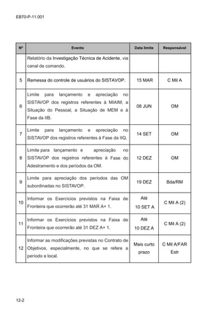12-2
EB70-P-11.001
Nº Evento Data limite Responsável
Relatório da Investigação Técnica de Acidente, via
canal de comando.
5 Remessa do controle de usuários do SISTAVOP. 15 MAR C Mil A
6
Limite para lançamento e apreciação no
SISTAVOP dos registros referentes à MIAIM, a
Situação do Pessoal, a Situação de MEM e à
Fase da IIB.
08 JUN OM
7
Limite para lançamento e apreciação no
SISTAVOP dos registros referentes à Fase da IIQ.
14 SET OM
8
Limite para lançamento e apreciação no
SISTAVOP dos registros referentes à Fase do
Adestramento e dos períodos da OM.
12 DEZ OM
9
Limite para apreciação dos períodos das OM
subordinadas no SISTAVOP.
19 DEZ Bda/RM
10
Informar os Exercícios previstos na Faixa de
Fronteira que ocorrerão até 31 MAR A+ 1.
Até
10 SET A
C Mil A (2)
11
Informar os Exercícios previstos na Faixa de
Fronteira que ocorrerão até 31 DEZ A+ 1.
Até
10 DEZ A
C Mil A (2)
12
Informar as modificações previstas no Contrato de
Objetivos, especialmente, no que se refere a
período e local.
Mais curto
prazo
C Mil A/FAR
Estr
 