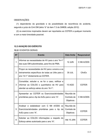 12-3
EB70-P-11.001
OBSERVAÇÕES
(1) dependendo da gravidade e da possibilidade de recorrência do acidente,
segundo o juízo do Cmt OM (letra “d” do item 7.3 do SIMEB, edição 2012)
(2) os exercícios inopinados devem ser reportados ao COTER a qualquer momento
e com a maior brevidade possível.
12.2 AVIAÇÃO DO EXÉRCITO
12.2.1 EVENTOS GERAIS
Nº Evento Data limite Responsável
1
Informar as necessidades de HV para o ano “A+1”
das suas OM subordinadas, para fins de PMA.
12 JUN C Mil A/ODS
2
Propor as necessidades de HV para o ensino e os
treinamentos específicos de todas as UAe para o
ano “A+1” diretamente ao COTER.
30 JUL CAvEx
3
Consolidar, estudar e, se for o caso, retificar e
informar ao COLOG o quantitativo de HV para
atender ao esforço aéreo do ano “A+1”.
15 AGO COTER
4
Apresentar ao COTER os Exercícios/atividades
prioritárias para o Ap da AvEx para o ano “A”.
Reunião de
Contrato de
Objetivos
C Mil A/ODS
5
Analisar e estabelecer com C Mil A/ODS os
Exercícios/atividades prioritárias para o Ap da
AvEx para o ano “A”.
Reunião de
Contrato de
Objetivos
COTER
6
Solicitar ao COLOG informações a respeito do
Esforço aéreo autorizado para o ano “A”.
Até 15 JAN COTER
 