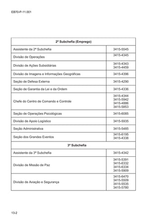 13-2
EB70-P-11.001
2ª Subchefia (Emprego)
Assistente da 2ª Subchefia 3415-5545
Divisão de Operações
3415-4345
Divisão de Ações Subsidiárias
3415-4343
3415-4459
Divisão de Imagens e Informações Geográficas 3415-4396
Seção de Defesa Externa 3415-4290
Seção de Garantia da Lei e da Ordem 3415-4336
Chefe do Centro de Comando e Controle
3415-4344
3415-5942
3415-4886
3415-5853
Seção de Operações Psicológicas 3415-6085
Divisão de Apoio Logístico 3415-5935
Seção Administrativa 3415-5485
Seção dos Grandes Eventos
3415-6195
3415-4338
3ª Subchefia
Assistente da 3ª Subchefia 3415-4342
Divisão de Missão de Paz
3415-5391
3415-6332
3415-6334
3415-5909
Divisão de Aviação e Segurança
3415-6470
3415-5509
3415-5535
3415-5780
 