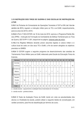 3-11
EB70-P-11.001
3.10 INSTRUÇÃO DOS TIROS DE GUERRA E DAS ESCOLAS DE INSTRUÇÃO MI-
LITAR
3.10.1 As Portarias do Comandante de Operações Terrestres nº 017 e 018, de 3 de de-
zembro de 2013, regulam a instrução militar para os TG e as EsIM, respectivamente,
para os anos de 2014 e 2015.
3.10.2 A Port nº 003-COTER, de 16 de maio de 2012, aprovou o Programa-Padrão Bá-
sico (PPB) – Instrução de Formação do Combatente de Defesa Territorial para os Tiros
de Guerra, EB 70-PP-11.001, disponível na página: intranet.coter.eb.mil.br.
3.10.3 As Regiões Militares deverão prever assuntos ligados à cultura militar e à
cultura local de cada um dos seus TG e EsIM, a fim de serem atingidos os objetivos
previstos no SIMEB.
3.10.4 O COTER sugere o seguinte programa de desenvolvimento das sessões de
Treinamento Físico Militar para as EsIM, elaborado pela Escola de Educação Física do
Exército.
Semana 1 2 3 4 5 6 7 8 9 10 11 12 13 14 15 16 17 18 Total
ATIVIDADES
Corrida
Contínua 1 2 2 1 1 1 2 1 1 1 2 1 2 18
Ginástica
Básica 1 1 1 1 4
Desportos 1 1 2
Sessão
Escola 1a 1b 2
T A F 1 1 2
Total 0 2 2 2 1 2 2 2 2 2 2 2 2 2 2 1 0 0 28
a - sessão escola – aquecimento e avaliação física inicial (teste de 12 minutos).
b - sessão escola – ginástica básica.
3.10.5 O Teste de Avaliação Física da EsIM, tendo em vista as peculiaridades dos
alunos e a finalidade da escola, poderá utilizar a seguinte tabela de conceituação, em
caráter provisório, para fins de classificação por término de curso.
 