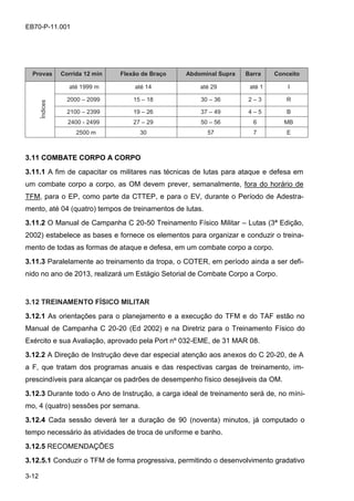 3-12
EB70-P-11.001
Provas Corrida 12 min Flexão de Braço Abdominal Supra Barra Conceito
Índices
até 1999 m até 14 até 29 até 1 I
2000 – 2099 15 – 18 30 – 36 2 – 3 R
2100 – 2399 19 – 26 37 – 49 4 – 5 B
2400 - 2499 27 – 29 50 – 56 6 MB
2500 m 30 57 7 E
3.11 COMBATE CORPO A CORPO
3.11.1 A fim de capacitar os militares nas técnicas de lutas para ataque e defesa em
um combate corpo a corpo, as OM devem prever, semanalmente, fora do horário de
TFM, para o EP, como parte da CTTEP, e para o EV, durante o Período de Adestra-
mento, até 04 (quatro) tempos de treinamentos de lutas.
3.11.2 O Manual de Campanha C 20-50 Treinamento Físico Militar – Lutas (3ª Edição,
2002) estabelece as bases e fornece os elementos para organizar e conduzir o treina-
mento de todas as formas de ataque e defesa, em um combate corpo a corpo.
3.11.3 Paralelamente ao treinamento da tropa, o COTER, em período ainda a ser defi-
nido no ano de 2013, realizará um Estágio Setorial de Combate Corpo a Corpo.
3.12 TREINAMENTO FÍSICO MILITAR
3.12.1 As orientações para o planejamento e a execução do TFM e do TAF estão no
Manual de Campanha C 20-20 (Ed 2002) e na Diretriz para o Treinamento Físico do
Exército e sua Avaliação, aprovado pela Port nº 032-EME, de 31 MAR 08.
3.12.2 A Direção de Instrução deve dar especial atenção aos anexos do C 20-20, de A
a F, que tratam dos programas anuais e das respectivas cargas de treinamento, im-
prescindíveis para alcançar os padrões de desempenho físico desejáveis da OM.
3.12.3 Durante todo o Ano de Instrução, a carga ideal de treinamento será de, no míni-
mo, 4 (quatro) sessões por semana.
3.12.4 Cada sessão deverá ter a duração de 90 (noventa) minutos, já computado o
tempo necessário às atividades de troca de uniforme e banho.
3.12.5 RECOMENDAÇÕES
3.12.5.1 Conduzir o TFM de forma progressiva, permitindo o desenvolvimento gradativo
 