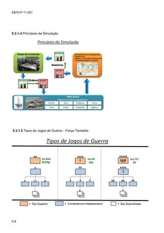 5-8
EB70-P-11.001
5.3.1.4 Princípios da Simulação
5.3.1.5 Tipos de Jogos de Guerra – Força Terrestre
 