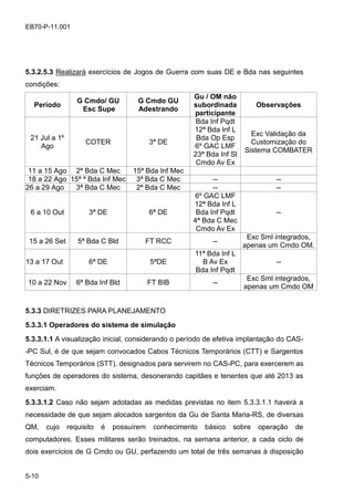 5-10
EB70-P-11.001
5.3.2.5.3 Realizará exercícios de Jogos de Guerra com suas DE e Bda nas seguintes
condições:
Período
G Cmdo/ GU
Esc Supe
G Cmdo GU
Adestrando
Gu / OM não
subordinada
participante
Observações
21 Jul a 1º
Ago
COTER 3ª DE
Bda Inf Pqdt
12ª Bda Inf L
Bda Op Esp
6º GAC LMF
23ª Bda Inf Sl
Cmdo Av Ex
Exc Validação da
Customização do
Sistema COMBATER
11 a 15 Ago 2ª Bda C Mec 15ª Bda Inf Mec
18 a 22 Ago 15ª ª Bda Inf Mec 3ª Bda C Mec -- --
26 a 29 Ago 3ª Bda C Mec 2ª Bda C Mec -- --
6 a 10 Out 3ª DE 6ª DE
6º GAC LMF
12ª Bda Inf L
Bda Inf Pqdt
4ª Bda C Mec
Cmdo Av Ex
--
15 a 26 Set 5ª Bda C Bld FT RCC --
Exc Sml integrados,
apenas um Cmdo OM.
13 a 17 Out 6ª DE 5ªDE
11ª Bda Inf L
B Av Ex
Bda Inf Pqdt
--
10 a 22 Nov 6ª Bda Inf Bld FT BIB --
Exc Sml integrados,
apenas um Cmdo OM
5.3.3 DIRETRIZES PARA PLANEJAMENTO
5.3.3.1 Operadores do sistema de simulação
5.3.3.1.1 A visualização inicial, considerando o período de efetiva implantação do CAS-
-PC Sul, é de que sejam convocados Cabos Técnicos Temporários (CTT) e Sargentos
Técnicos Temporários (STT), designados para servirem no CAS-PC, para exercerem as
funções de operadores do sistema, desonerando capitães e tenentes que até 2013 as
exerciam.
5.3.3.1.2 Caso não sejam adotadas as medidas previstas no item 5.3.3.1.1 haverá a
necessidade de que sejam alocados sargentos da Gu de Santa Maria-RS, de diversas
QM, cujo requisito é possuírem conhecimento básico sobre operação de
computadores. Esses militares serão treinados, na semana anterior, a cada ciclo de
dois exercícios de G Cmdo ou GU, perfazendo um total de três semanas à disposição
 