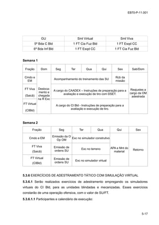 5-17
EB70-P-11.001
GU Sml Virtual Sml Viva
5ª Bda C Bld 1 FT Cia Fuz Bld 1 FT Esqd CC
6ª Bda Inf Bld 1 FT Esqd CC 1 FT Cia Fuz Bld
Semana 1
Fração Dom Seg Ter Qua Qui Sex Sab/Dom
Cmdo e
EM
Desloca-
mento e
chegada
na R Exc
Acompanhamento do treinamento das SU
Rcb da
missão
Reajustes a
cargo da OM
adestrada
FT Viva
(Saicã)
A cargo do CAADEX – Instruções de preparação para a
avaliação e execução de tiro com DSET.
FT Virtual
(CIBld)
A cargo do CI Bld - Instruções de preparação para a
avaliação e execução de tiro.
Semana 2
Fração Seg Ter Qua Qui Sex
Cmdo e EM
Emissão da O
Op OM
Exc no simulador construtivo
APA e Mnt do
material
Retorno
FT Viva
(Saicã)
Emissão de
ordens SU
Exc no terreno
FT Virtual
(CIBld)
Emissão de
ordens SU
Exc no simulador virtual
5.3.6 EXERCÍCIOS DE ADESTRAMENTO TÁTICO COM SIMULAÇÃO VIRTUAL
5.3.6.1 Serão realizados exercícios de adestramento empregando os simuladores
virtuais do CI Bld, para as unidades blindadas e mecanizadas. Esses exercícios
constarão de uma operação ofensiva, com o valor de SU/FT.
5.3.6.1.1 Participantes e calendário de execução:
 