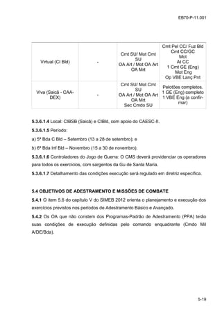 5-19
EB70-P-11.001
Virtual (CI Bld) -
Cmt SU/ Mot Cmt
SU
OA Art / Mot OA Art
OA Mrt
Cmt Pel CC/ Fuz Bld
Cmt CC/GC
Mot
At CC
1 Cmt GE (Eng)
Mot Eng
Op VBE Lanç Pnt
Viva (Saicã - CAA-
DEX)
-
Cmt SU/ Mot Cmt
SU
OA Art / Mot OA Art
OA Mrt
Sec Cmdo SU
Pelotões completos.
1 GE (Eng) completo
1 VBE Eng (a confir-
mar)
5.3.6.1.4 Local: CIBSB (Saicã) e CIBld, com apoio do CAESC-II.
5.3.6.1.5 Período:
a) 5ª Bda C Bld – Setembro (13 a 28 de setembro); e
b) 6ª Bda Inf Bld – Novembro (15 a 30 de novembro).
5.3.6.1.6 Controladores do Jogo de Guerra: O CMS deverá providenciar os operadores
para todos os exercícios, com sargentos da Gu de Santa Maria.
5.3.6.1.7 Detalhamento das condições execução será regulado em diretriz específica.
5.4 OBJETIVOS DE ADESTRAMENTO E MISSÕES DE COMBATE
5.4.1 O item 5.6 do capítulo V do SIMEB 2012 orienta o planejamento e execução dos
exercícios previstos nos períodos de Adestramento Básico e Avançado.
5.4.2 Os OA que não constem dos Programas-Padrão de Adestramento (PPA) terão
suas condições de execução definidas pelo comando enquadrante (Cmdo Mil
A/DE/Bda).
 
